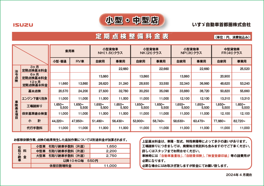 乗用車～中型車　定期点検整備料品表