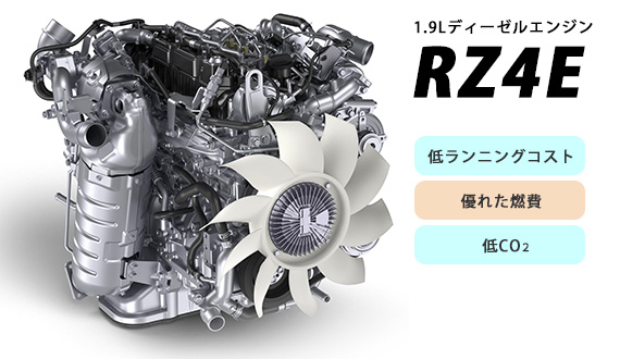 1.9Lディーゼルエンジン「RZ4E」