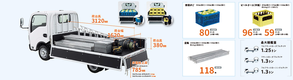 プロ仕様と変わらない、積載量2-3トンクラス同等の荷台寸法