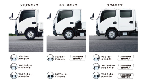 キャブバリュエーション