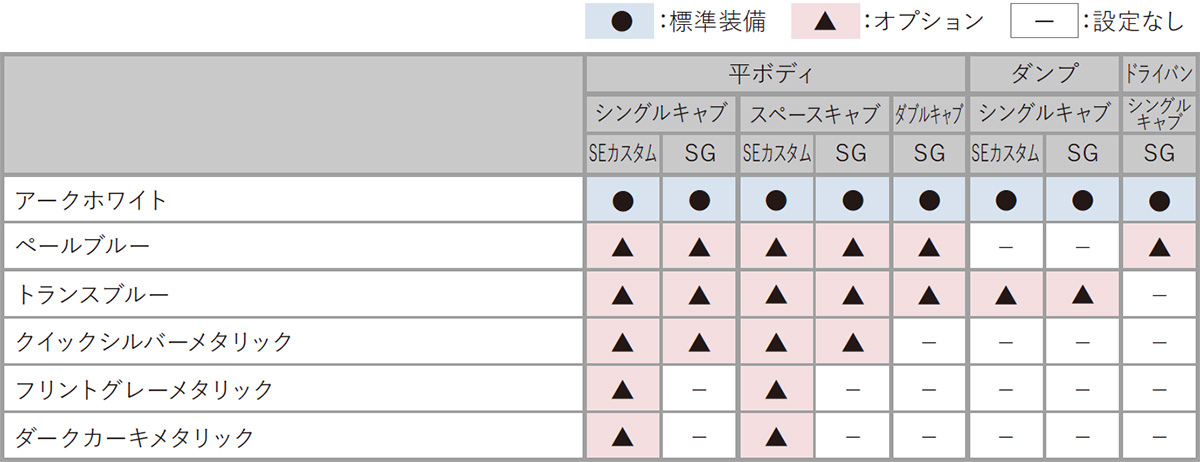 カラーバリュエーション一覧